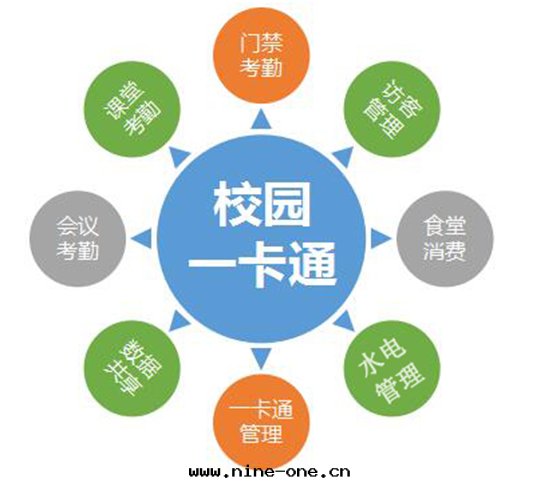 校(xiào)園(yuán)一(yī)卡(kǎ)通(tòng)系(xì)統