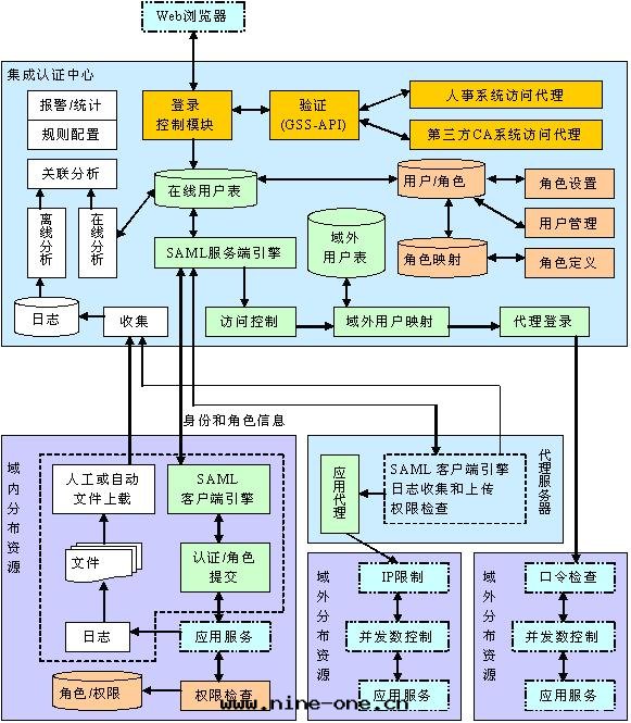 智慧校(xiào)園(yuán)管(guǎn)理(lǐ)平台(tái)