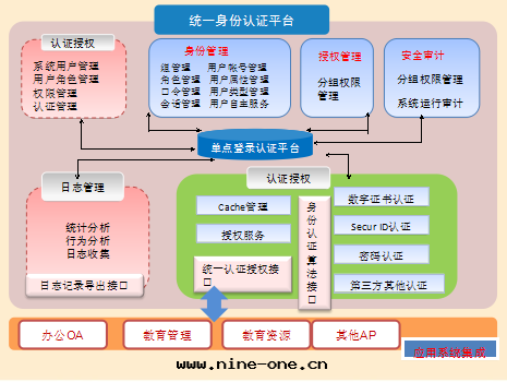 智慧校(xiào)園(yuán)管(guǎn)理(lǐ)平台(tái)