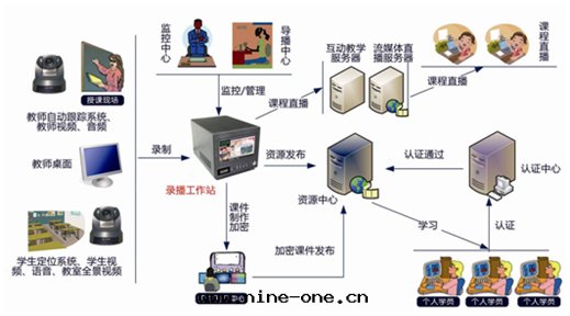 录(lù)播教室