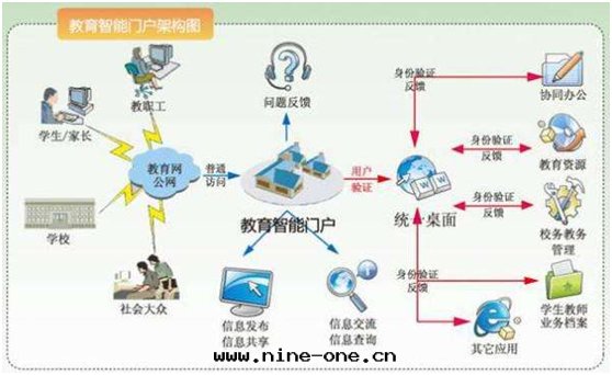 智慧校(xiào)園(yuán)管(guǎn)理(lǐ)平台(tái)