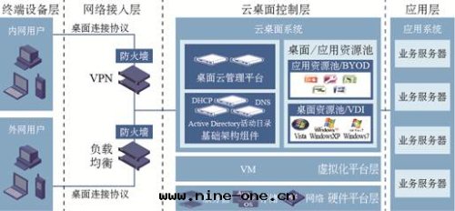 雲(yún)桌(zhuō)面(miàn)系(xì)統