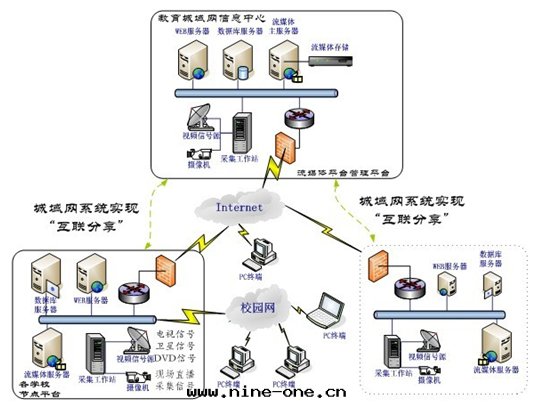 雲(yún)桌(zhuō)面(miàn)系(xì)統