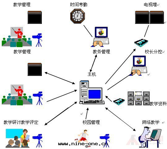 校(xiào)園(yuán)安(ān)防 校(xiào)園(yuán)安(ān)防