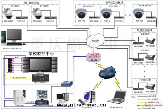 校(xiào)園(yuán)网(wǎng)絡及(jí)綜合布(bù)線(xiàn)系(xì)統