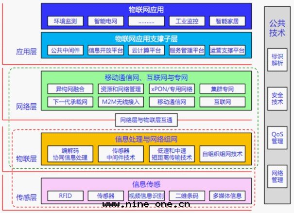 物(wù)聯网(wǎng)實(shí)訓室