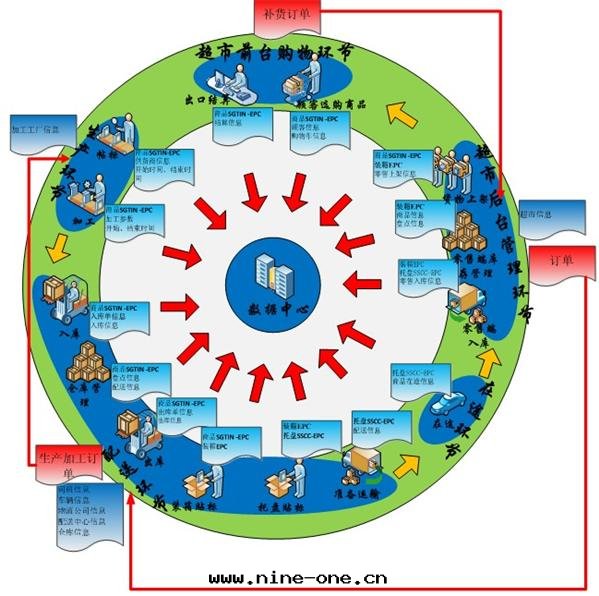 物(wù)聯网(wǎng)實(shí)訓室