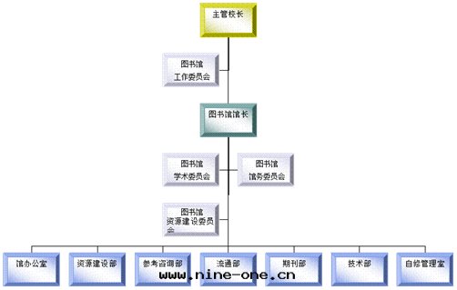 数字(zì)图书館(guǎn)