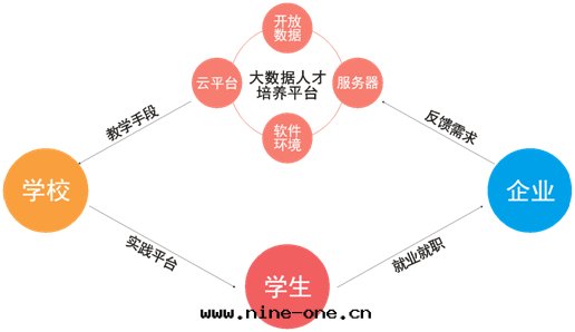 大(dà)数据分(fēn)析平台(tái)