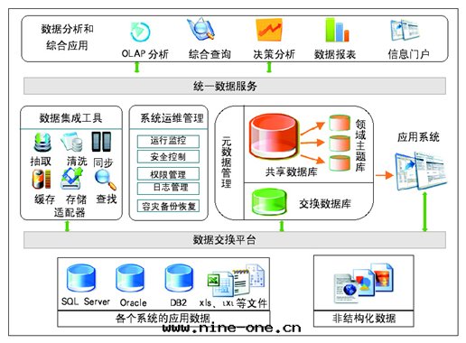 大(dà)数据分(fēn)析平台(tái)