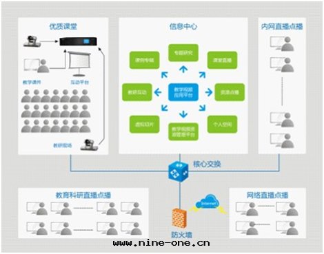 数字(zì)化(huà)教學(xué)資源