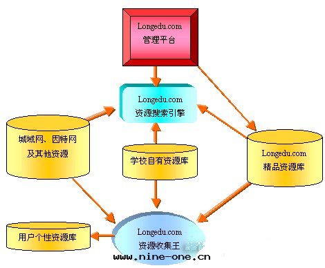 数字(zì)化(huà)教學(xué)資源