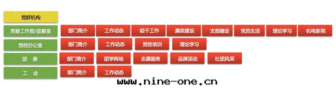 黨群(qún)管(guǎn)理(lǐ)系(xì)統