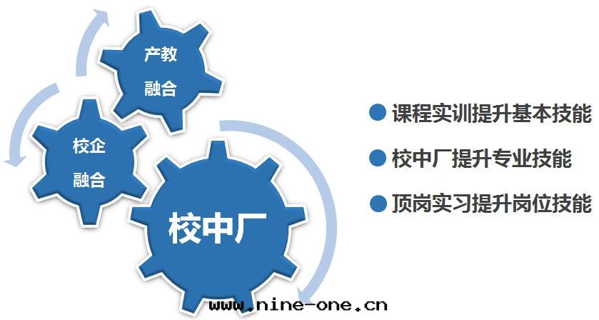 新时(shí)代(dài)，産教融合與(yǔ)校(xiào)企合作(zuò)之(zhī)路(lù)走(zǒu)向是(shì)正(zhèng)确的(de)！