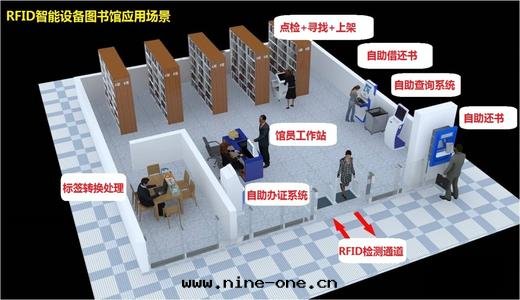 智慧校(xiào)園(yuán)建設