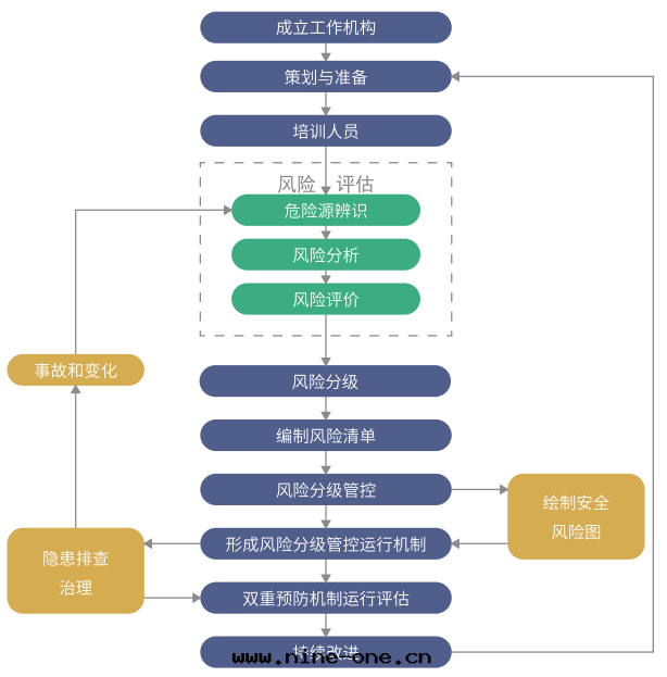 双(shuāng)重(zhòng)預防體(tǐ)系(xì)建設方(fāng)案(àn)