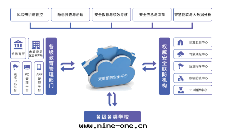 双(shuāng)重(zhòng)預防體(tǐ)系(xì)建設方(fāng)案(àn)