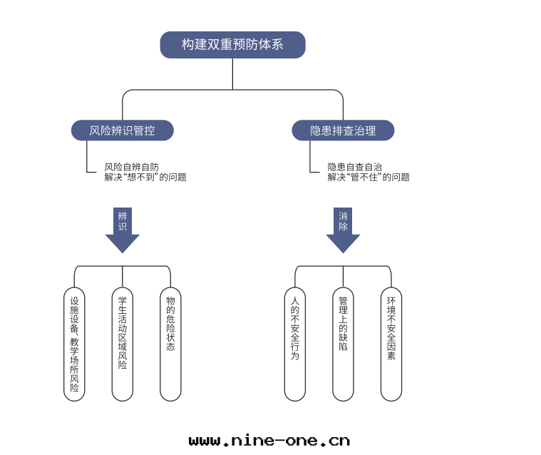双(shuāng)重(zhòng)預防體(tǐ)系(xì)建設方(fāng)案(àn)